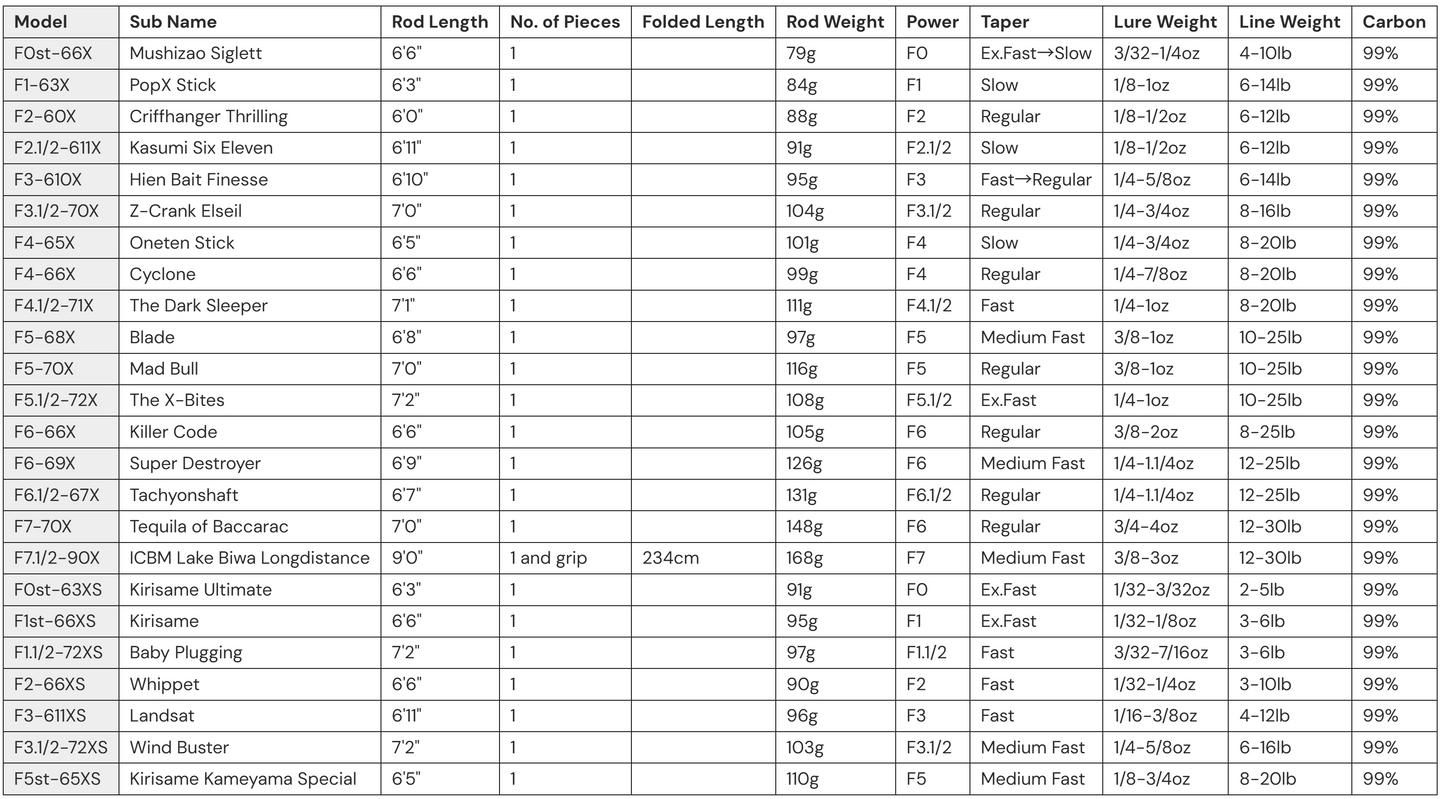 Megabass Destroyer P5 JDM