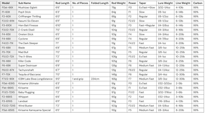 Megabass Destroyer P5 JDM