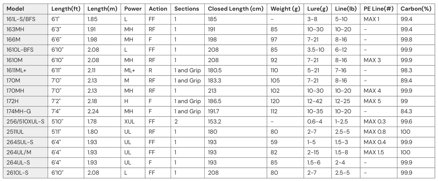 SHIMANO POISON ULTIMA BAITCASTING ROD